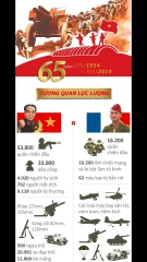 Infographic: Toàn cảnh chiến thắng lịch sử Điện Biên Phủ chấn động địa cầu